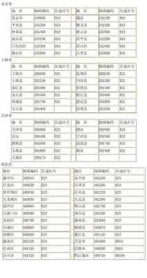 如何知道当地邮政编码（如何知道所在地区的邮政编码）-图2