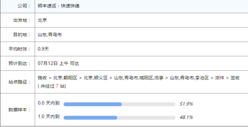 如何从南通到沈阳火车邮寄（南通到沈阳的快递需要几天）-图2