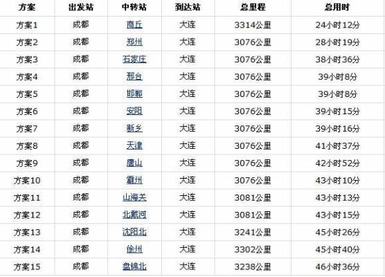 如何从南通到沈阳火车邮寄（南通到沈阳的快递需要几天）-图3