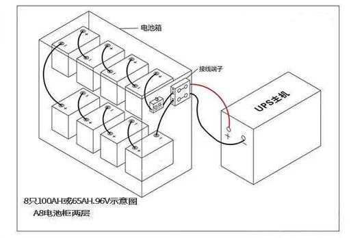 如何与UPS对接（ups连接）-图3