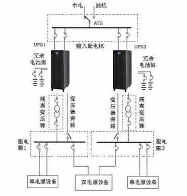 如何与UPS对接（ups连接）-图1