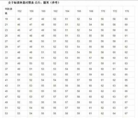 如何查询标准（如何查询标准体重）-图3