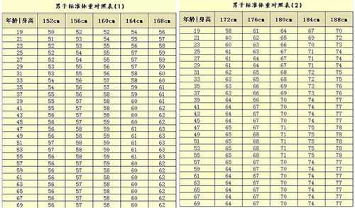 如何查询标准（如何查询标准体重）-图2