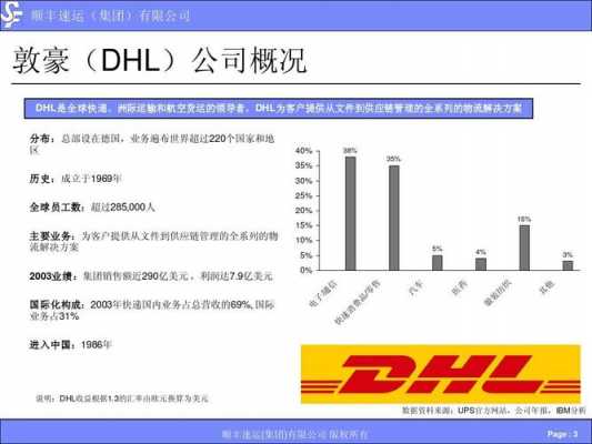 UPS如何发展国际物流（ups的发展战略）-图1