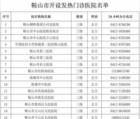 如何查询鞍山市电话（鞍山的电话号码是几位数）-图1