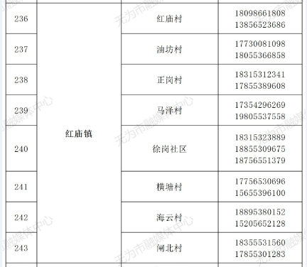 巢湖无为县如何（巢湖无为县如何报备疫情）-图2