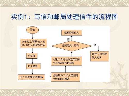 如何查询国际信件（国际信件流程）-图3