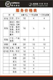 寄快递顺丰如何收费（顺丰寄快递咋收费）-图3