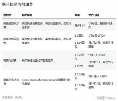 如何查询fedex费用（fedex快递费用查询）-图1