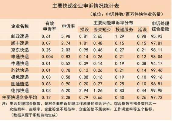 如何改善邮政快递的满意度（如何改善邮政快递的满意度呢）-图1