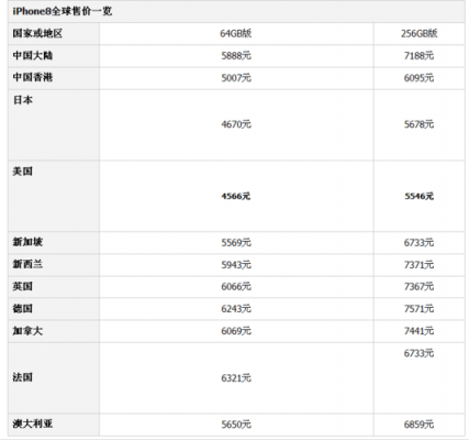 如何查苹果手机国外价格（苹果手机国外价格查询）-图1