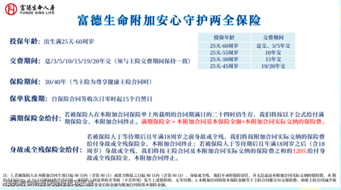 富德生命人寿如何查询（富德生命人寿如何查询家人保单）-图2