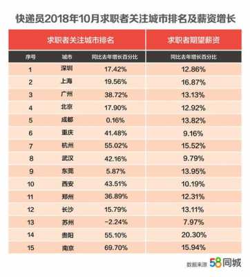 五华县快递工资如何（快递工资待遇怎么样）-图1