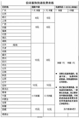 南宁中通快递如何算工资（中通快递员工资怎么结算）-图3