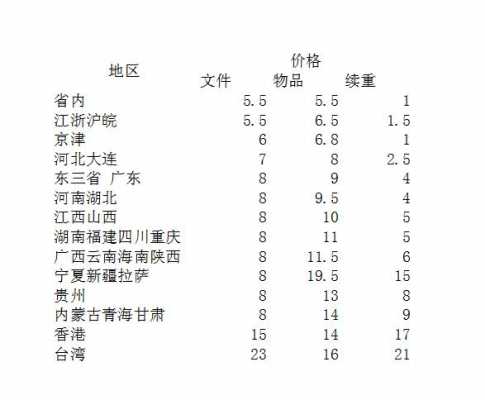 物流价格表如何看（查询物流价格用哪个软件好）-图1