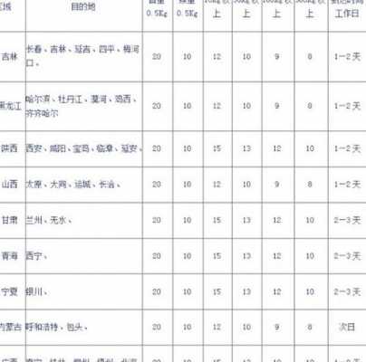 拨打申通电话如何收费标准（拨打申通官方电话需要话费吗）-图3