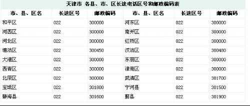 如何查天津的邮编（查天津邮编号码查询）-图1