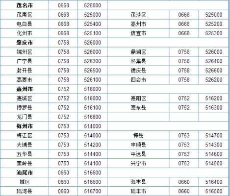 如何快速记住广东省内区号（广东省内的区号）-图2