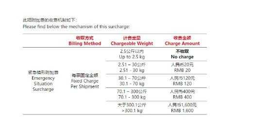 敦豪快递费如何计算（敦豪速递是从国外发的吗）-图3