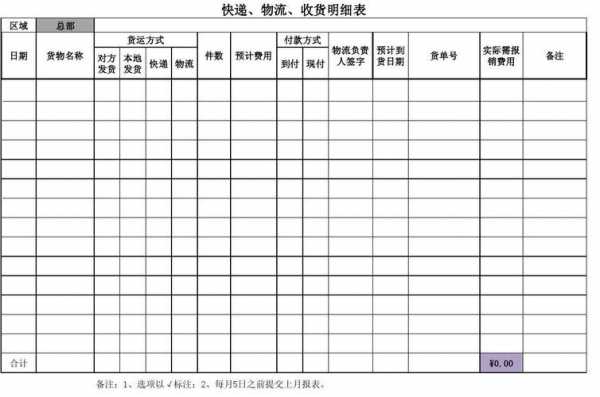 物流如何收货（物流怎么收货）-图1