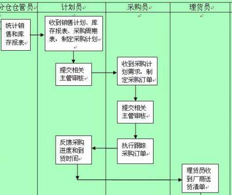 物流如何收货（物流怎么收货）-图2