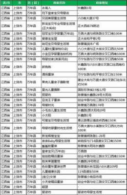 如何查找江西省上饶的公司（上饶企业名录）-图2