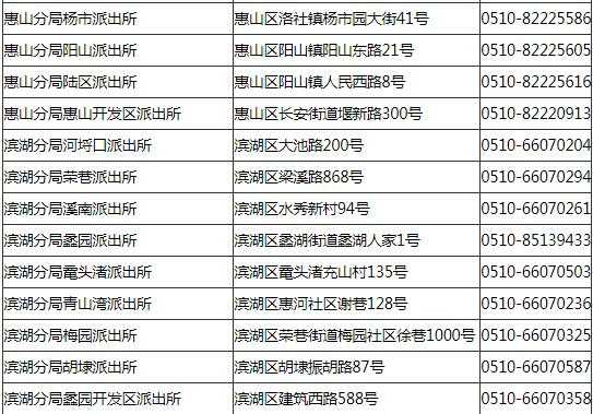 如何查询无锡电话号码（江苏无锡电话号）-图1