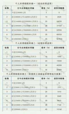 物流公司的消费税如何定义（2021物流费税点是多少）-图1