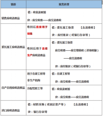 物流公司的消费税如何定义（2021物流费税点是多少）-图2