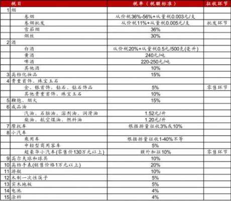 物流公司的消费税如何定义（2021物流费税点是多少）-图3