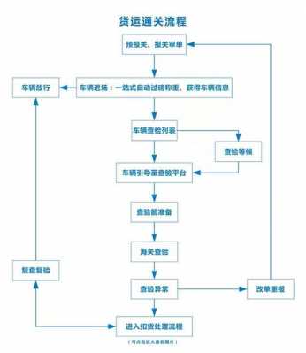 快递货物如何通关（快递货物如何通关运输）-图1