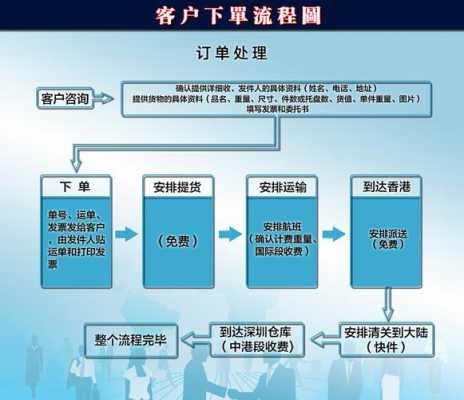 快递货物如何通关（快递货物如何通关运输）-图3