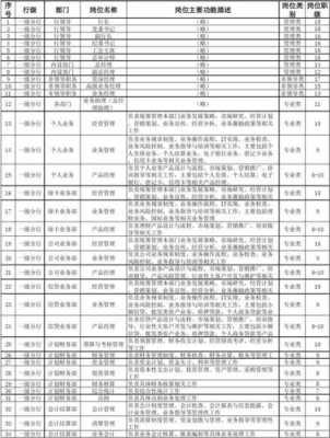 邮政岗位如何设置（邮政公司岗位角色有哪些）-图2