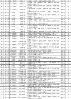 邮政岗位如何设置（邮政公司岗位角色有哪些）-图3