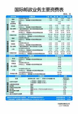 邮政国际资费如何计算（邮政国际资费如何计算的）-图2