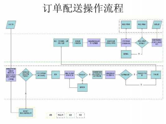 电商如何发货到美国（国际电商怎么发货）-图1