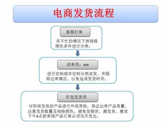 电商如何发货到美国（国际电商怎么发货）-图2