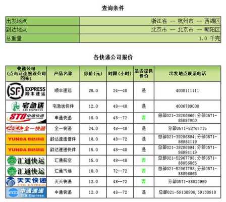 如何做品牌快递（怎样做快递公司）-图3