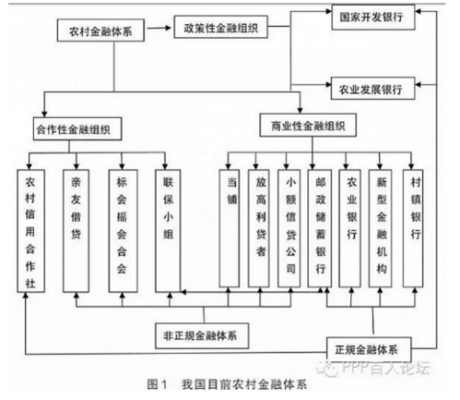 邮政金融农村市场如何破题（邮政金融转型）-图3