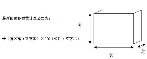 tnt体积重如何计算（tnt的重量）-图1