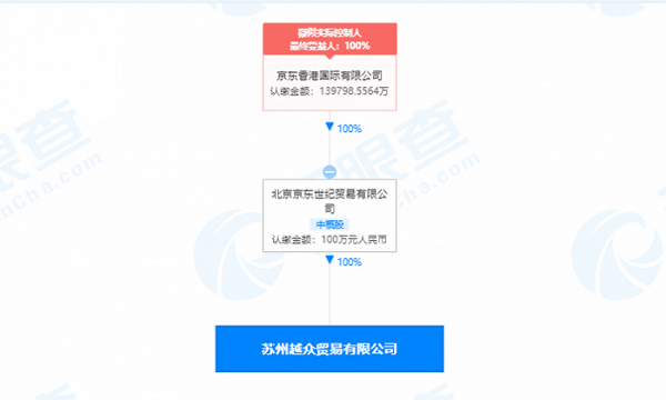 如何查询国际公司股份（如何查询国际公司股份结构）-图1