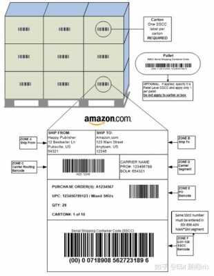 亚马逊托盘标签如何贴（亚马逊托盘标签如何贴图片）-图2