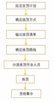 物流如何送货快（物流公司怎么送货的）-图1