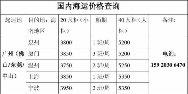 如何查询海运费（如何查询海运费海运价）-图1