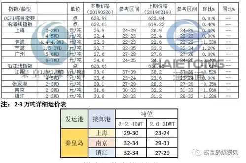 如何查询海运费（如何查询海运费海运价）-图3