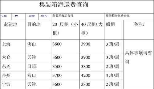 如何查询海运费（如何查询海运费海运价）-图2