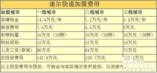 速尔运费如何算（速尔快递起步价多少）-图2