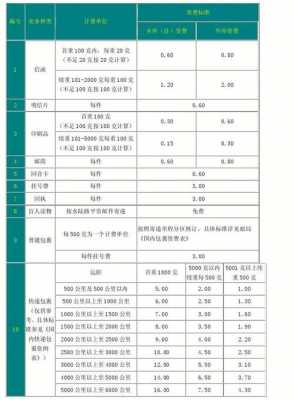 邮政快递价格表如何计算（邮政快递价格表计算器）-图2