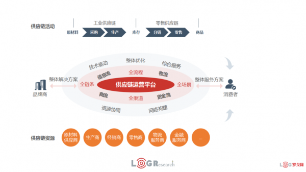 百世快递的供应链如何盈利（百世供应链上班怎么样）-图2