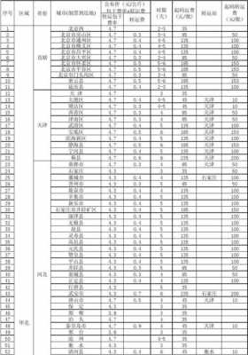 中铁快递价格如何（中铁快递怎么收费标准）-图3